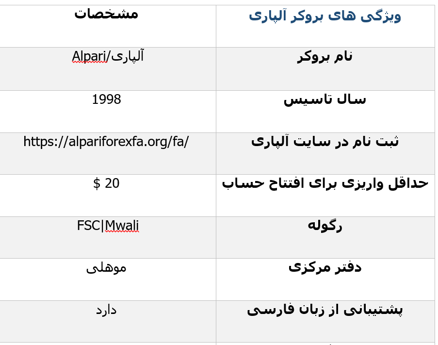 نمایی از مجوزهای آلپاری