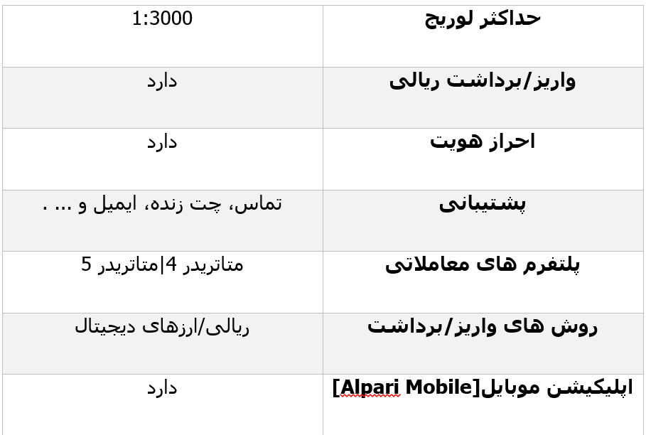 اطلاعات رگولاتوری آلپاری در موهلی