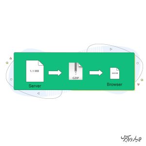 آمورش فعال کردن GZIP