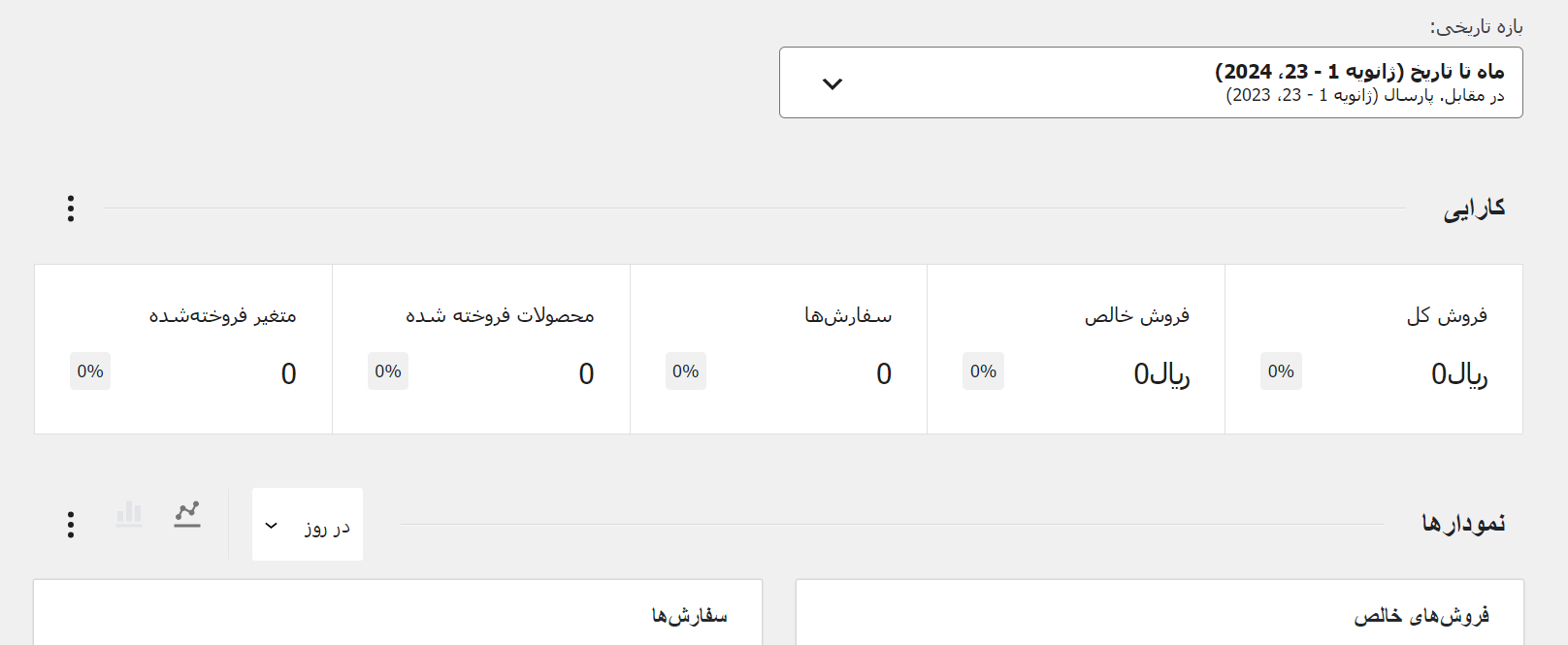 بررسی اجمالی