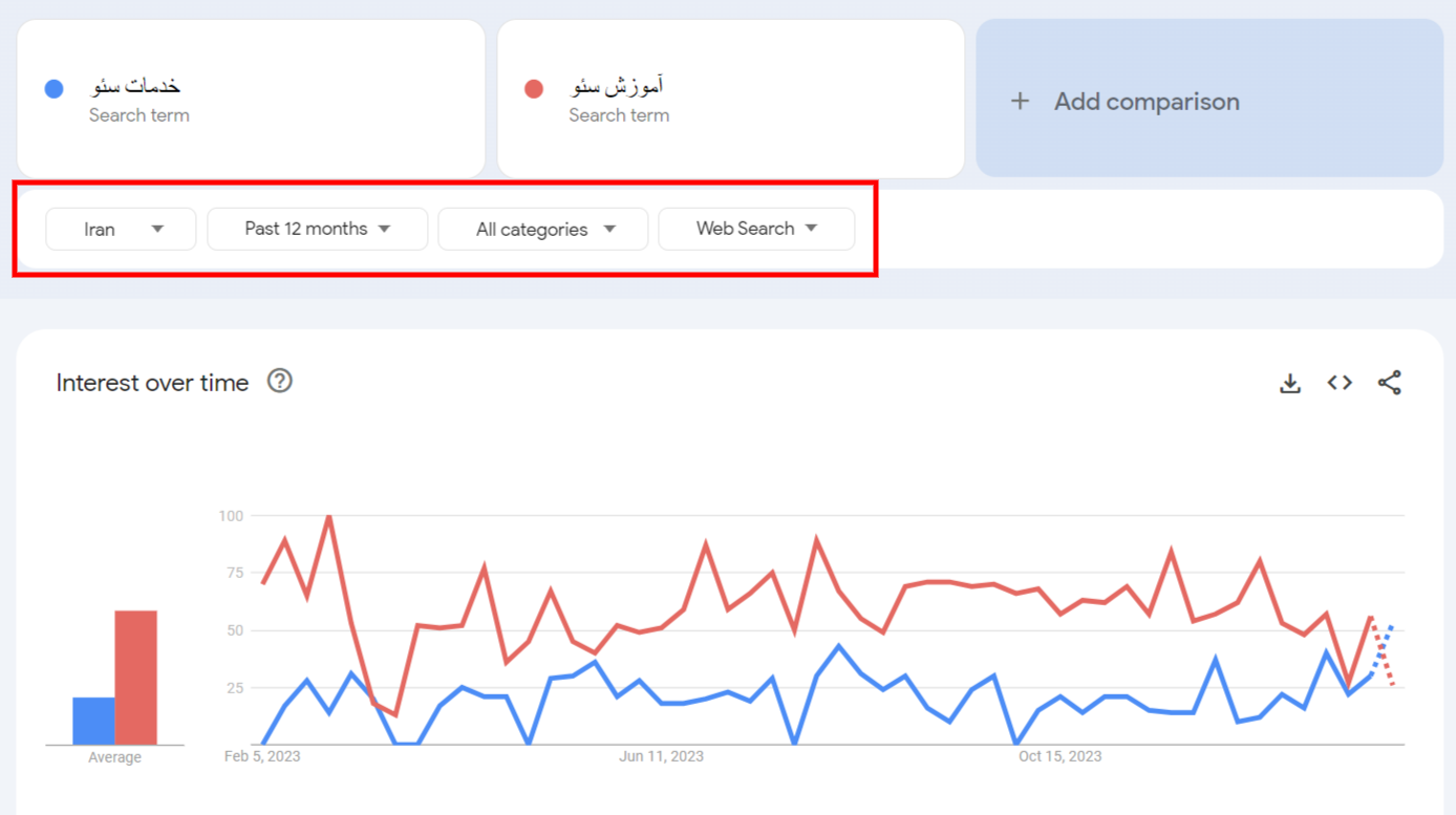 فیلترهای گوگل ترندز