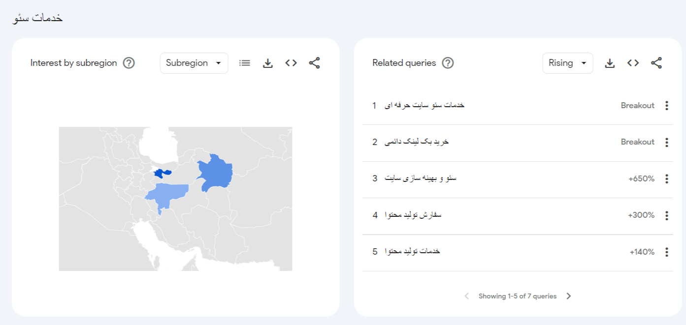 یافتن کلمات کلیدی مرتبط در گوگل ترندز