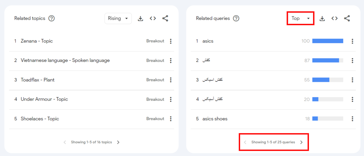 یافتن کلمات کلیدی مرتبط