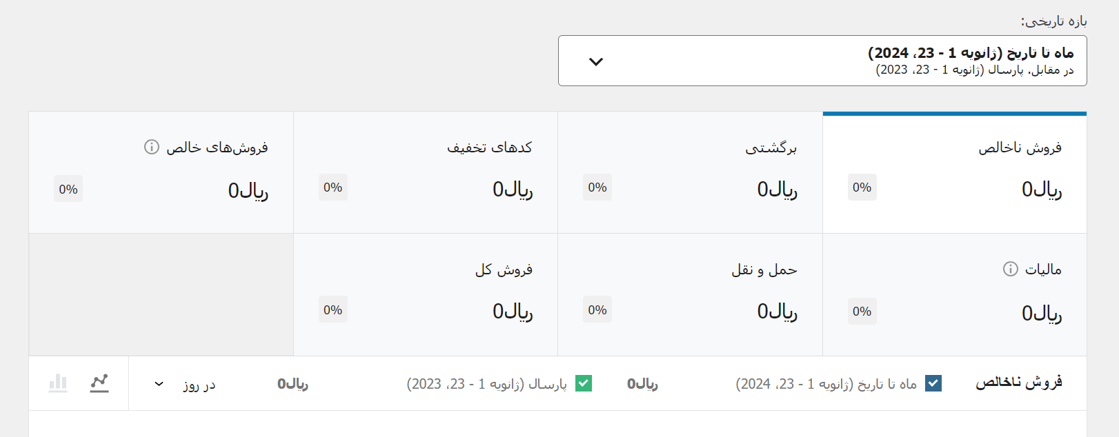 آمار درآمدی