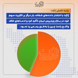 جایگاه پیشرو ژاکِت در بازار وردپرس ایران