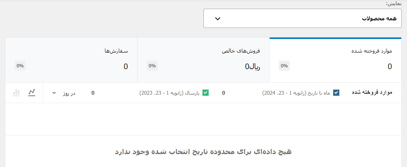 آمار محصولات 