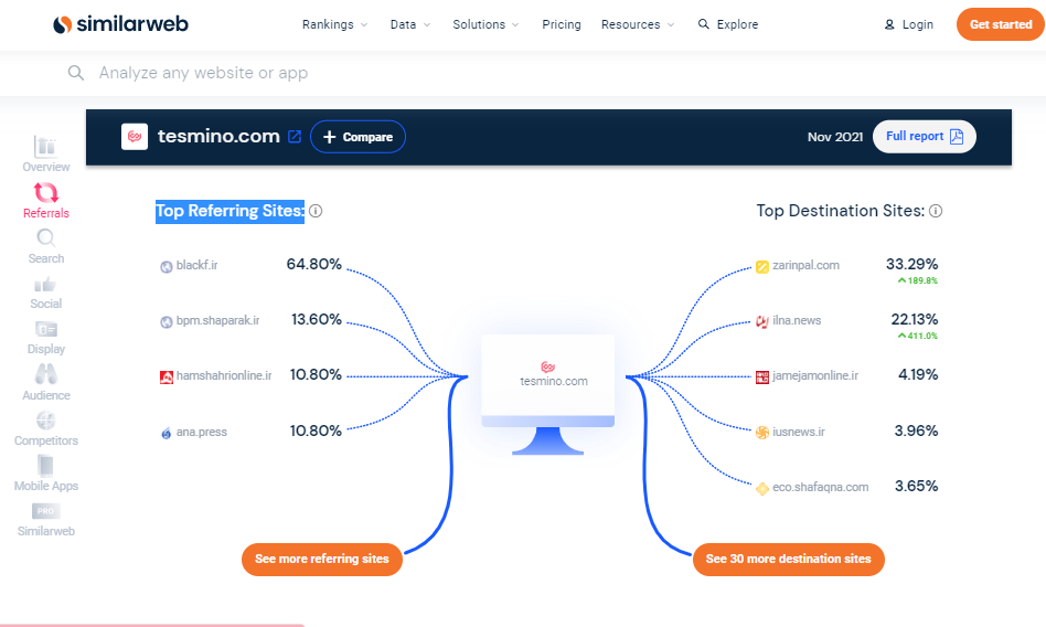 سیمیلار وب - similarweb