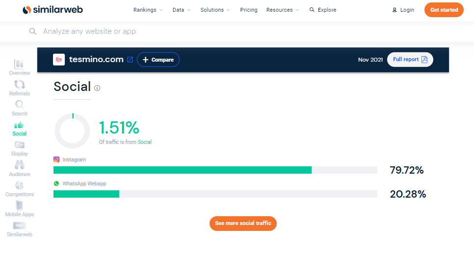 امکانات سیمیلار وب - similarweb