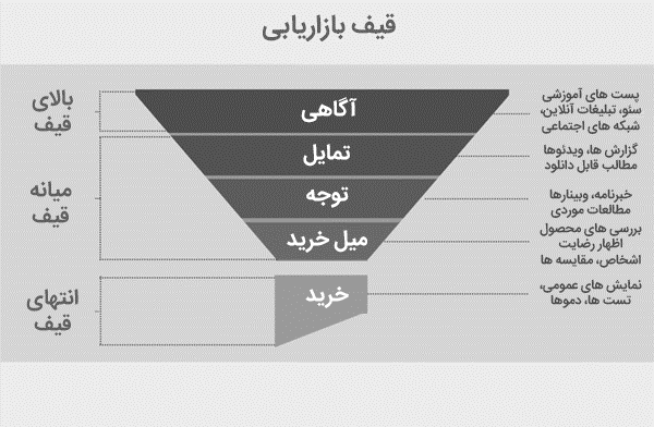 تبلیغات همسان (Native Ads): راهنمای جامع برای بازاریابان