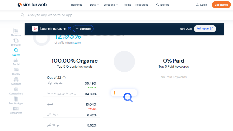 سیمیلار وب - similarweb