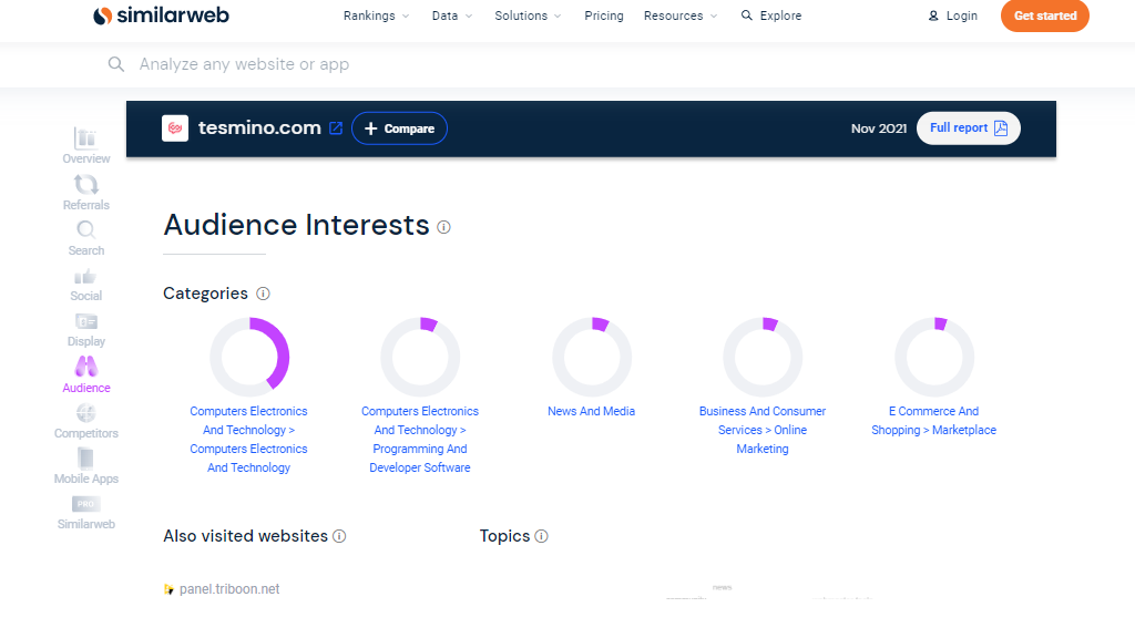 سیمیلار وب - similarweb