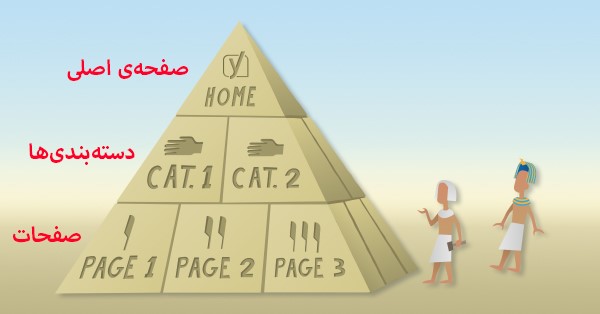 ساختار ایده‌آل
