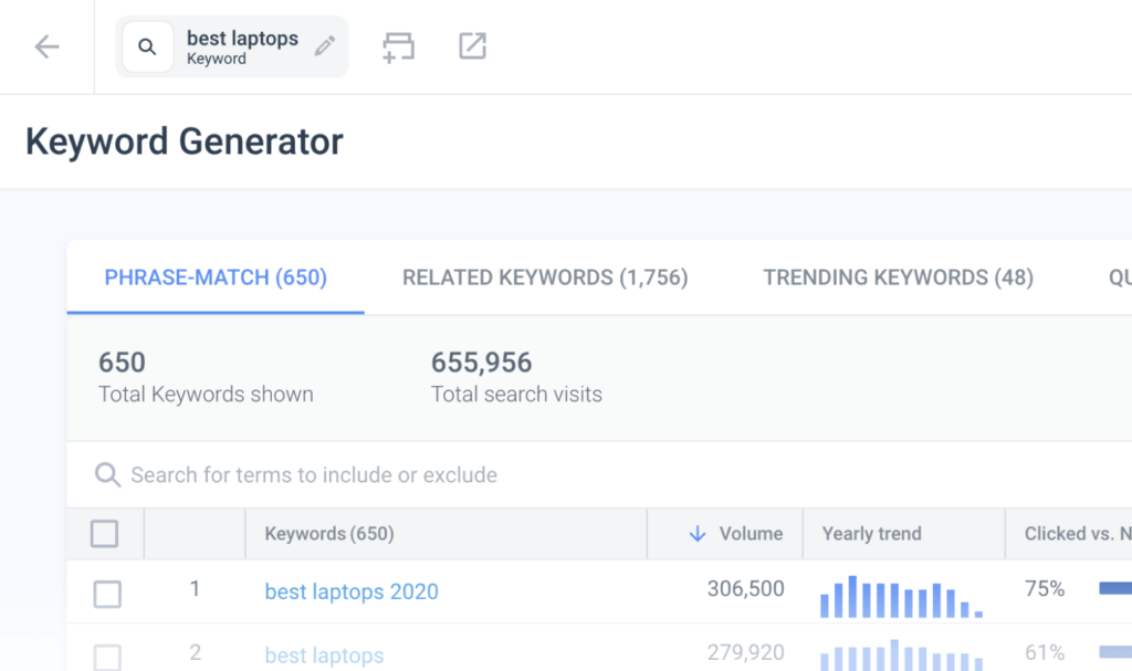 برای پیدا کردن کلمات کلیدی LSI، می‌توان از ابزار LSI Keyword Generator استفاده کرد.