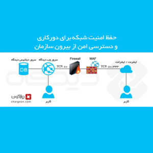 حفظ امنیت شبکه