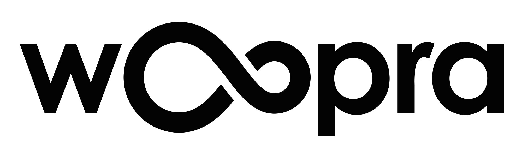 Woopra- بهترین ابزارهای تحلیلی وبسایت