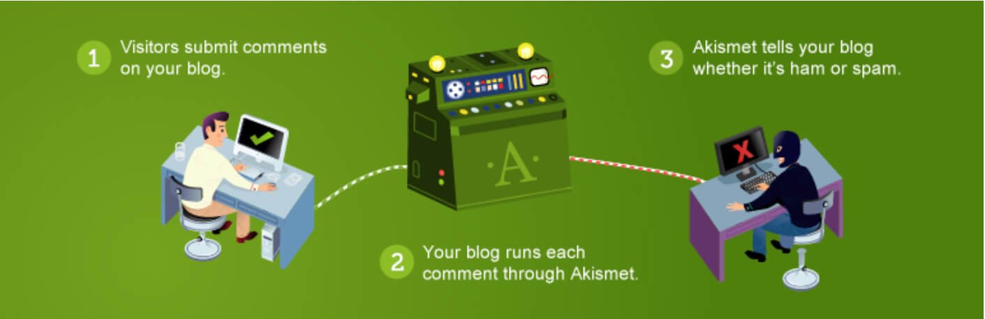 akismet- ضداسپم وردپرس