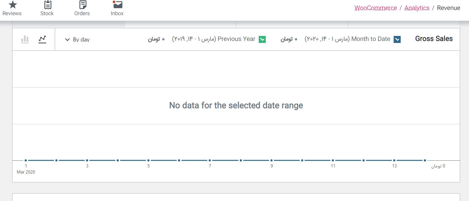 analytics- تجزیه و تحلیل فروشگاه اینترنتی