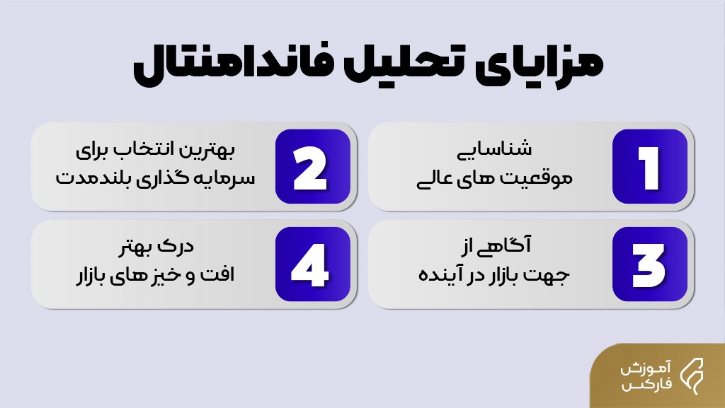 تحلیل فاندامنتال فارکس