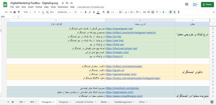 جعبه ابزار دیجیتال مارکتینگ