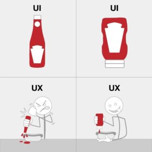 مهارت‌های مورد نیاز برای طراحان UI و UX + بازار کار