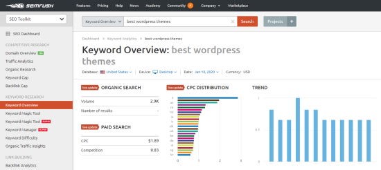 keyword overview- بهترین ابزارها برای یافتن کلمات کلیدی