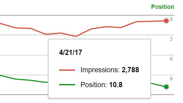 analytics