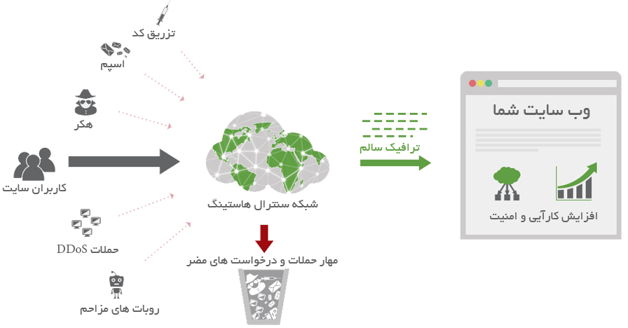 why-cloud-protection
